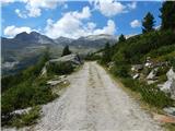 Gößgraben - Hochalmspitze